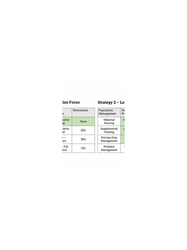 Table Strategy