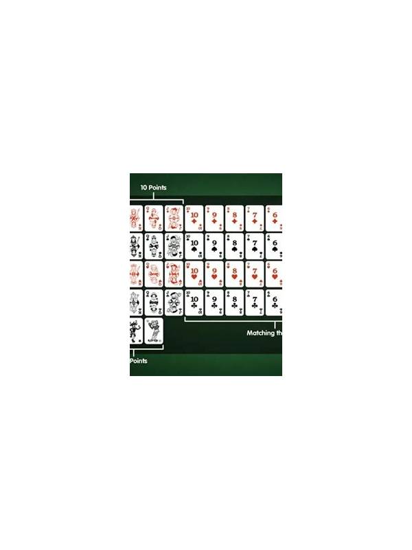 Points Rummy or Deals Rummy: Choosing a Practice Format