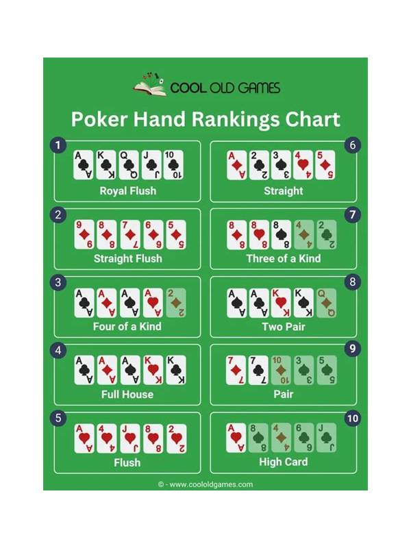 Rummy Comparison: Hand Order Versus Decision Order
