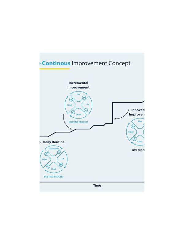 Rummy Comparison: Immediate Improvement Versus Durable Improvement