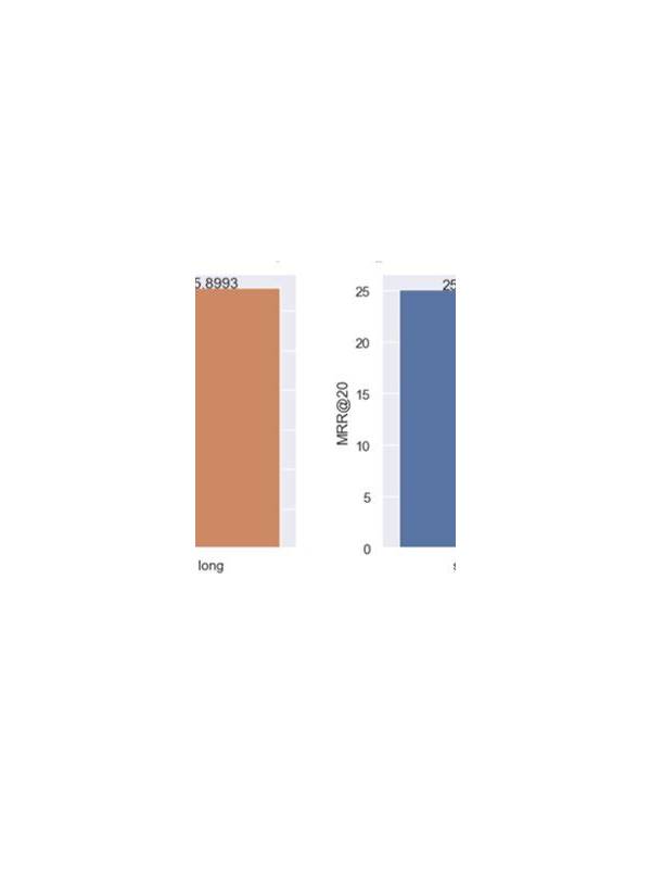Rummy Comparison: One Long Session or Several Short Sessions