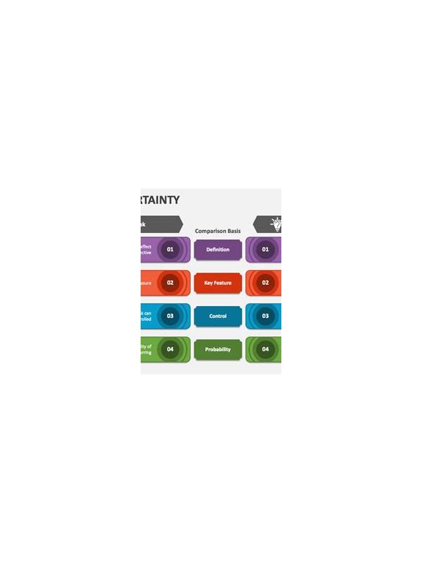 Rummy Comparison: Open Information Versus Private Uncertainty