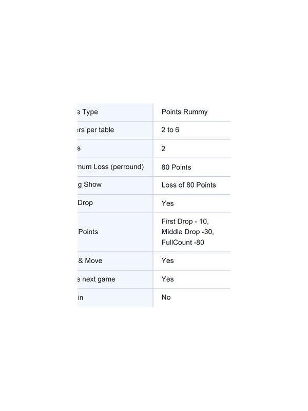 Rummy Guide: Use Penalty Points as a Deadline