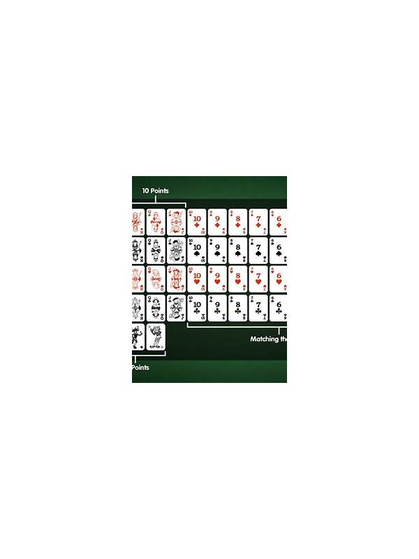Rummy How-To: Make a Fair Post-Hand Comparison