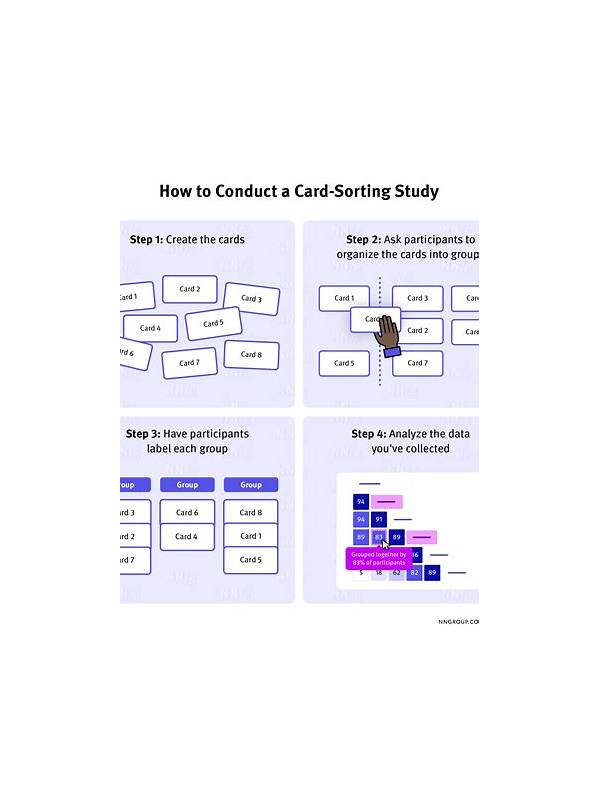 Rummy Comparison: Card Layouts and Mental Sorting