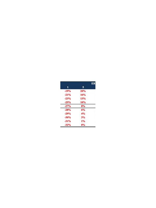 Rummy Comparison: Holding Value Versus Exit Value