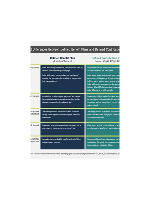 Rummy Comparison: Open-Ended Plans Versus Defined Plans