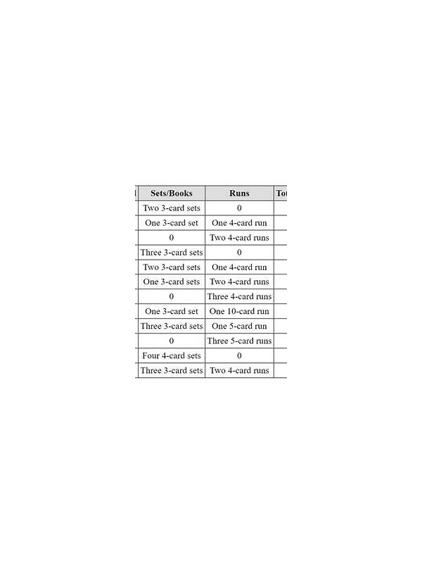 Rummy Comparison: Private Notes or Memory After a Hand