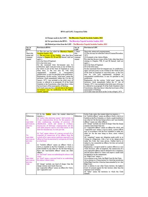 Rummy Comparison: Visible Evidence and Table Habit
