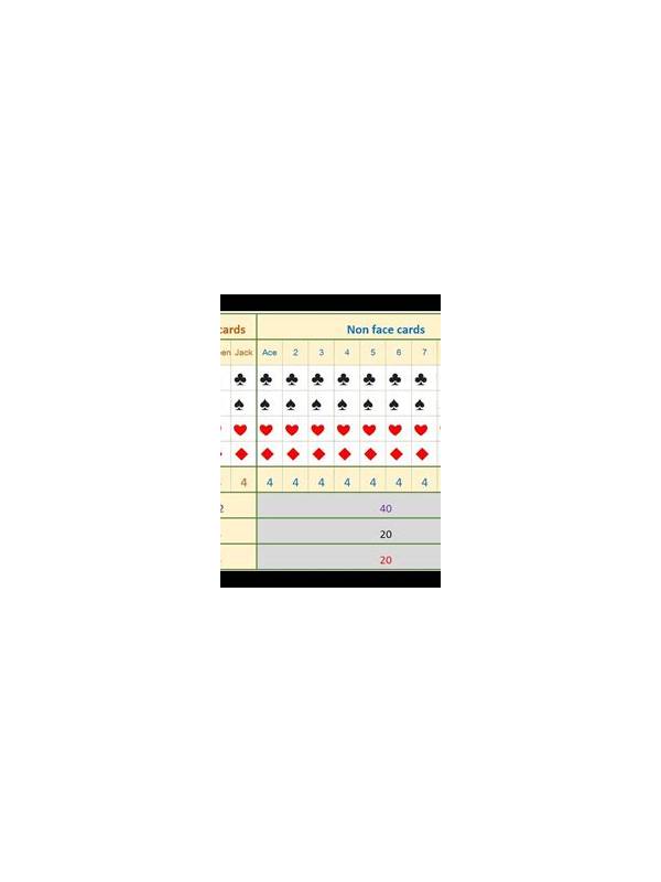 Rummy FAQ: Does Suit Matter When Choosing Between Equal Cards?