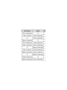 Rummy How-To: Compare Two Meld Plans Under Pressure